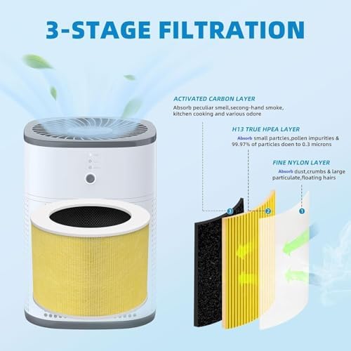 HY1800 Upgraded Replacement Filter Compatible with Honeyuan/Loytio/CHIVALZ/MORENTO/AYAFATO/IOIOW HY1800 Air Purifier, 3-in-1 H13 Grade True HEPA Upgraded Activated Carbon Filter, Yellow 2 Pack - Image 3