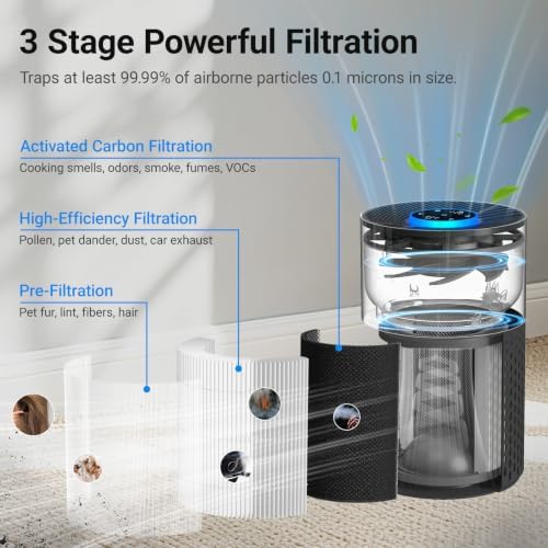 2 Pack Cobectal Air Purifiers for Home Bedroom with 3-in-1 Filter, Black - Image 2