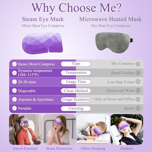 32Packs Steam Eye Mask Heated Eye Masks For Dry Eyes, Lavender - Image 6