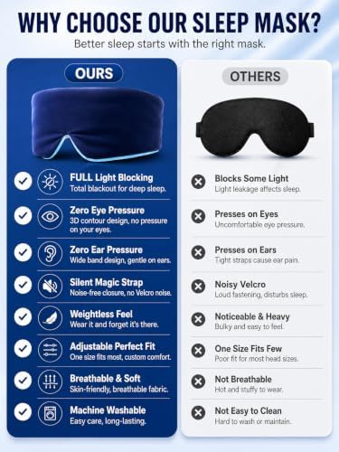 Sleep Mask for Women Mens Travel Black Out Eye Mask for Sleeping - Image 5