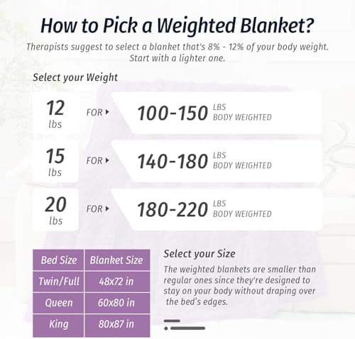 Wemore Twin Weighted Blanket for Adults 15lbs 48" x 72" Dark Purple - Image 5