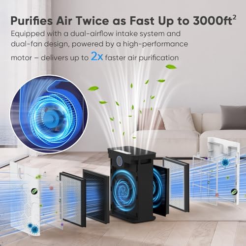 DAYETTE Air Purifier for Home Large Room Up to 3000Ft², 2x H14 HEPA Filters - Image 2