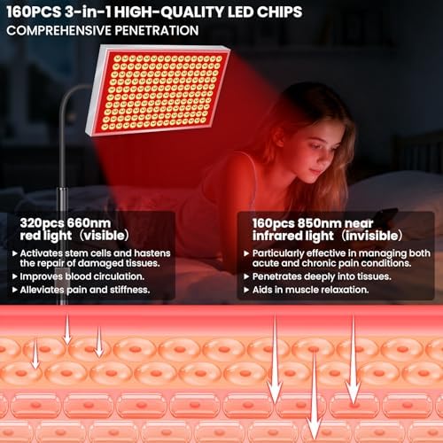 Red Light Therapy Panel, 160 LED Dual-Wavelength Lamp with Stand - Image 3