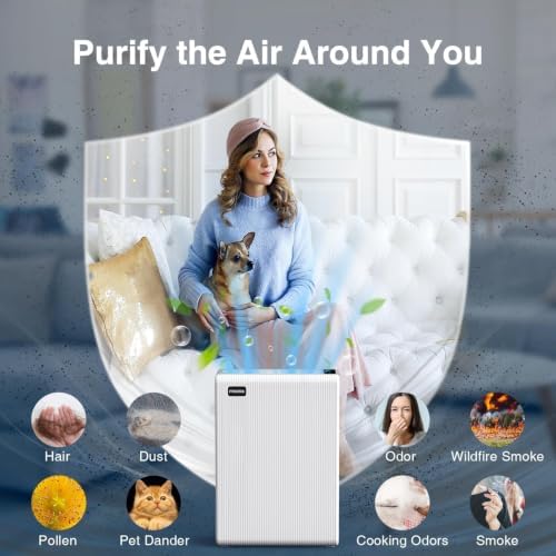 Air Purifiers for Home Large Room up to 2000ft² with Washable Filter, MOOKA H13 HEPA Air Cleaner for Wildfire Smoke Season Bedroom Pets Wood Odor Pollen Dust, Auto Mode, Filter PM2.5, E-300L(White) - Image 5