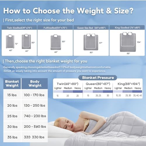 Topcee Weighted Blanket for Adults (15lbs 48"x72"), Minky Dots Heavy Blanket for Woman, Man Sleeping, Soft, Cozy and Cooling Weighted Throw Blankets, Machine Washable, Grey - Image 5