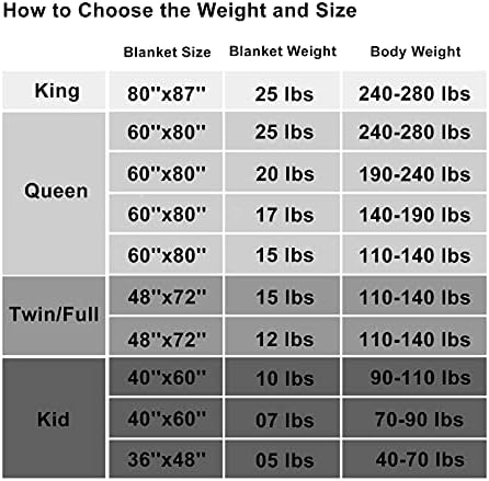 L'AGRATY King Size Weighted Blanket for Adults 25lbs, 88"x104" Cooling Heavy Blanket Microfiber Breathable Big Weighted Throw Blanket for Couple Summer Fall Winter, Light Grey - Image 6