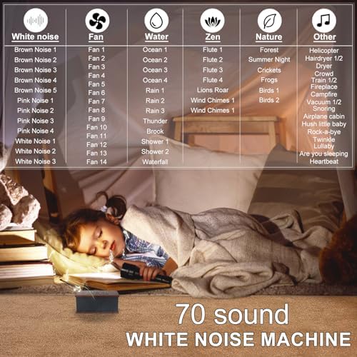 Sound Machine White Noise Machine with 70 Natural Soothing Sounds Sleeping Timer Memory Function 30 Volume Levels Brown Noise Sleep Sounds Machine Powered by USB for Baby Kids Adults,Black - Image 2
