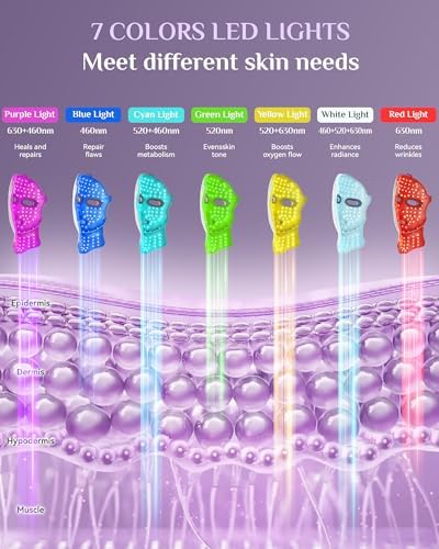 Red Light Therapy for Face- LED Light Therapy Mask Skin Care Mask,Cordless LED Face Mask face & Neck Red & Infrared Lights Masks Wavelength,USB C Rechargeable for Home Use Working Travel Yoga - Image 3