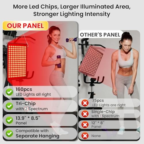 SAVlLER Red Light Therapy Panel, 160 LED Dual Wavelength Lamp with Stand - Image 5