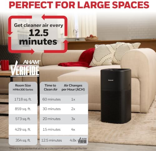Honeywell Allergen Plus 4-in-1 HEPA Air Purifier for Home, Up to 1718 Ft² Coverage for Large Rooms, Reduces Allergens, Pet Dander, Smoke & Odors, Air Quality Sensor with Auto Mode, Black, HPA4300B - Image 4