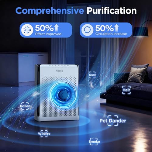 MOOKA M200L Air Purifiers for Home Pets Large Room 2200ft² with ECO Mode - Image 6