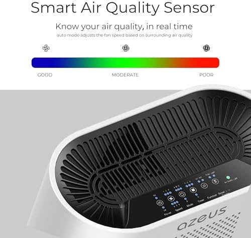 AZEUS True HEPA Air Purifier for Large Rooms, 5-in-1 Filter, Traps Particles down to 0.3 Microns, Centrifugal Fan High Speed, Auto Sensor, Quiet Sleep, for Home Office Bedroom Pets GL-FS32 - Image 2