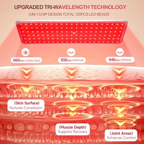 Morfone Red Light Therapy for Body Face Tri-Wavelength 660nm, 850nm, 940nm - Image 2