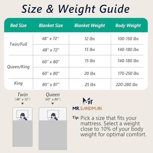 Mr. Sandman Weighted Blankets for Adults, Queen Size 80 x 87 Inches, 25lbs - Image 7