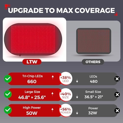 LTW Flagship 660 LEDs Red Light Therapy Mat for Body (46.8" x 25.6") - Image 3