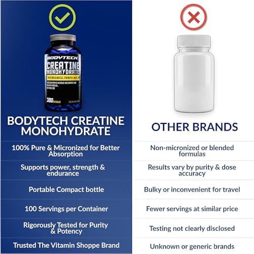 BodyTech Creatine Monohydrate Capsules, Micronized, 2250 MG, 300 Capsules - Image 6