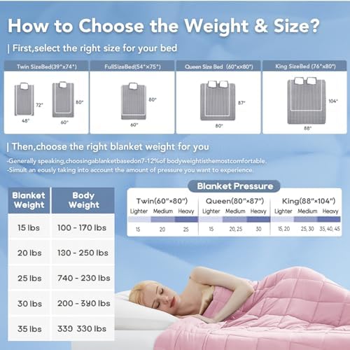 Topcee Weighted Blanket (20lbs 80"x87" King Size) Soft Cooling Heavy Blanket Sleeping, Apply to 190-210 lbs Body, Thick Breathable Blanket with Glass Bead, Easy Care - Image 5