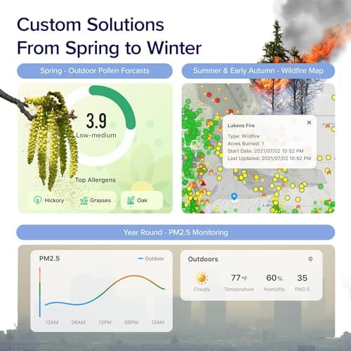 Levoit Air Purifier for Home PetsBedroom Dorm Room, Smart & Voice Control - Image 4