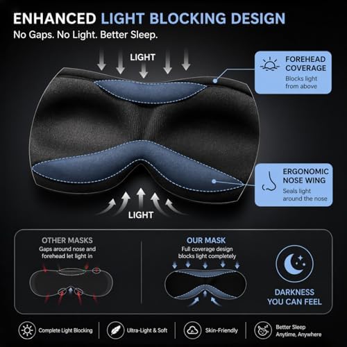 Ultra-Thin 3D Sleep Mask for Side Sleepers Women Men, Contoured Eye Mask for Lash Extensions, Light Blocking, Soft Breathable Lightweight Eye Mask for Sleep, Travel, Meditation,Airplane (Black) - Image 3