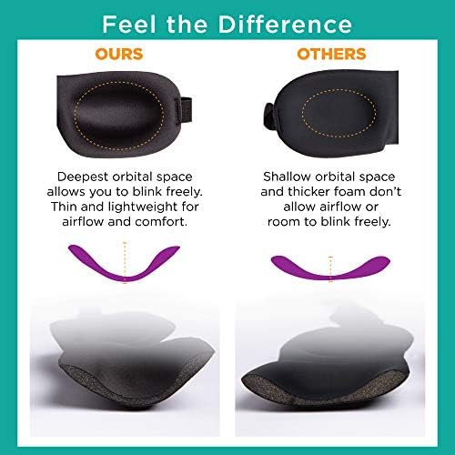 Bucky Ultralight Comfortable Contoured Travel and Sleep Eye Mask, Hello Gorgeous, One Size - Image 3