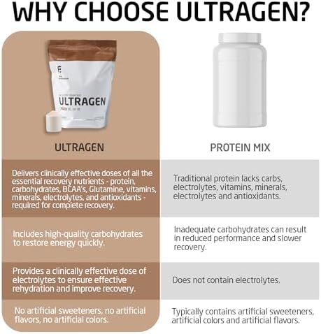 FIRST ENDURANCE Ultragen Workout Recovery Drink Powder, Protein Mix, Boosts Energy, Accelerates Recovery | Chocolate, 15 Servings - Image 3