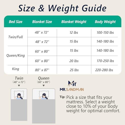 Mr. Sandman Weighted Blankets for Adults, Queen Size 80 x 87 Inches, 15lbs - Image 7