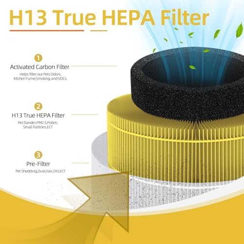 2 Pack Yellow A1 Replacement Filter Compatible with VEWIOR Air Pu-rifier HQKJ-80,HQSC-50,KOIOS HQKJ-50 Air Purifier,AMEIFU AP01W, True HEPA Air Cleaner Filter for A1 Air Pu-rifier for Pet Dander - Image 4
