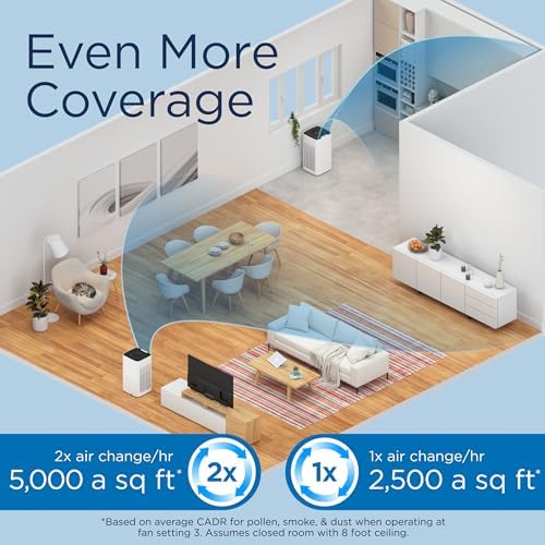 Medify MA-112 Air Purifier V3.0 with HEPA Filter | 5,948 ft² Coverage in 1hr for Smoke, Wildfires, Odors, Pollen, Pets | Quiet Removal to 0.3 Microns | White, 1-Pack - Image 2