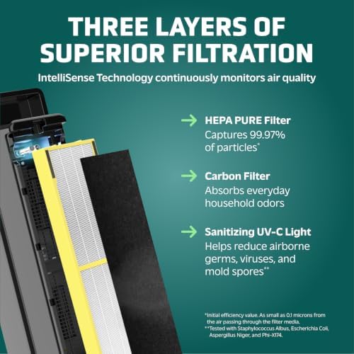 GermGuardian HEPA Air Purifier with UV-C Light - Large Room Air Purifier for Bedroom and Home - Filters Pet Dander, Dust, Pollen, Smoke, Scents - Ideal for Allergies - AC5350B - 28" Tower - Black - Image 4