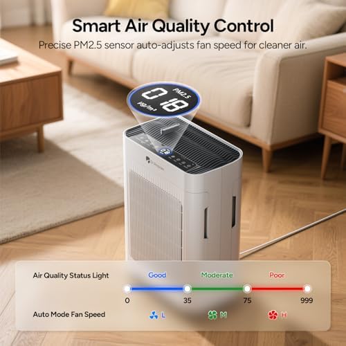 Dr.Prepare Air Purifier for Home Bedroom Large Room Up to 3,000 ft², HEPA Air Cleaner with Dual-Sided Washable Pre-Filter, 20dB Sleep Mode & Fragrance, AQI Display,Auto & Pet Mode for Smoke Odors - Image 6