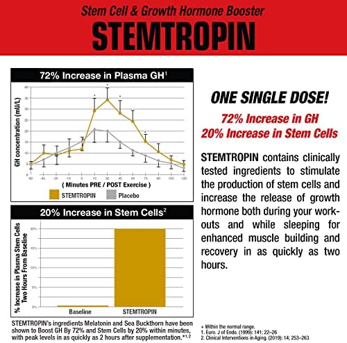 MuscleMeds STEMTROPIN Stem Cell & Growth Factor Booster, Natural Supplement for Performance Enhancement & Anti-Aging, Muscle Building and Recovery, 60 Veggie Capsules - Image 3