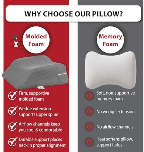 Therapeutica Ergonomic Travel Pillow for Neck Pain Relief, Petite, GR - Image 4