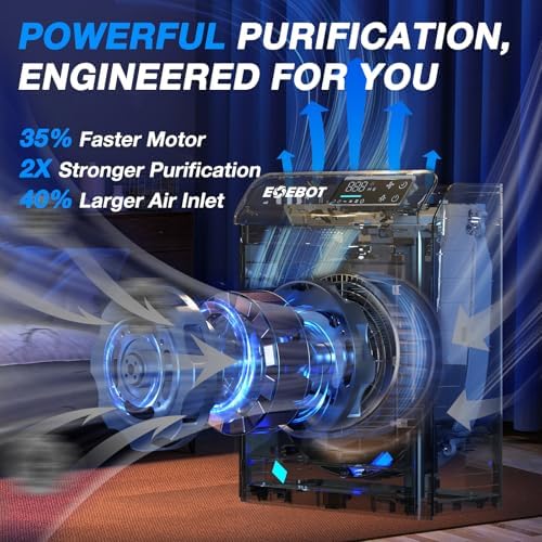 Air Purifiers for Home Large Room, Cover Up to 2,330 Ft² with True HEPA Filter & Washable Pre-Filter, Sleep Mode, PM2.5 Air Quality Monitor, Air Purifier for Bedroom, Pet Hair, Dust, Smoke, White - Image 2