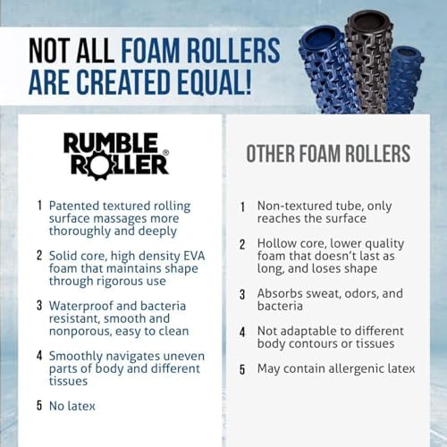 RumbleRoller Original Textured Foam Roller - Deep Tissue, Self Myofacial Release Massage Therapy Roller (RumbleRoller 12" Compact Size Original Foam Roller) - Image 4