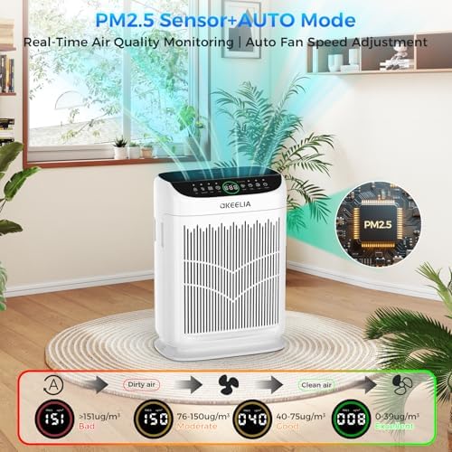 Air Purifiers for Home Large Room Up to 3000 Ft² with Washable Filters,AKEELIA HEPA Double-Sided Air Purifier with PM2.5 Air Quality Sensor, Aroma,15dB Sleep Mode, Air Cleaner for Pets Bedroom,White - Image 4