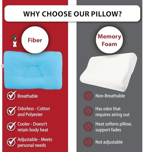 Tri-Core Ergonomic Cervical Pillow for Neck Pain Relief MidSize Firm Blue - Image 5