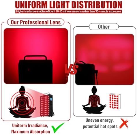 Red Light Therapy Panel for Body and Face, 60 Dual Chip LEDs - Image 5