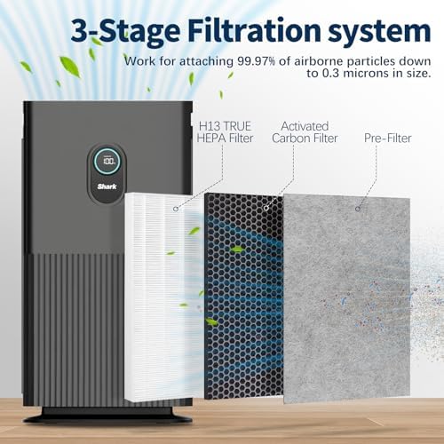 HE601 True HEPA Replacement Filter Compatible with Shark Air Purifier - Image 2