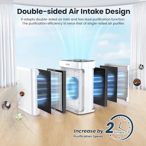 LUNINO Air Purifiers for Home Bedroom Large Room up to 3000sq.ft in 30 Mins - Image 2