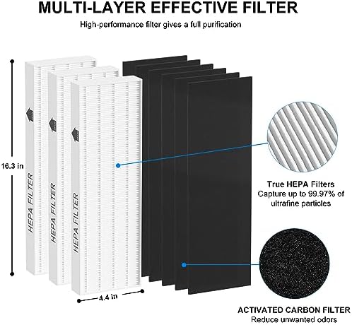 True HEPA Filter Replacement Compatible with Fellowes AeraMax 100 90 DX5 DB5 Air Cleaner Purifier, Compared to Part 40101701 9287001 9324001, 3 x True HEPA Filter and 6 x Carbon Pre-Filter - Image 4