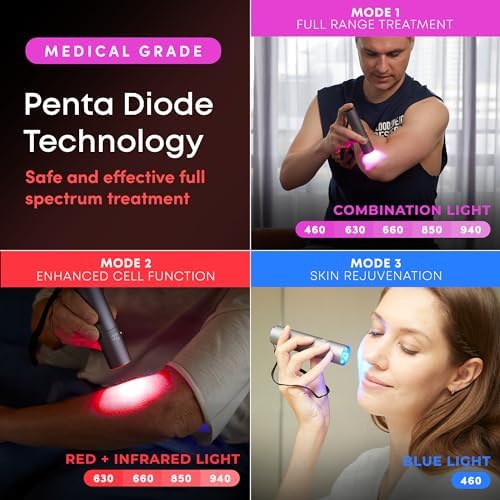 FSA-HSA Eligible Handheld Red Light Therapy for Body, LED Light Treatment Device with Blue and NIR Infrared for Pain Relief, Portable Wand for Face, Neck, Back, Shoulder & Feet - Image 3