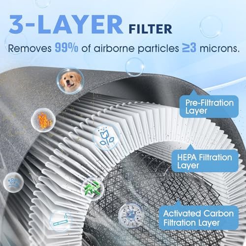 Lifecreek Air Purifiers for Home up to 1084 Ft², Air Purifiers for Large Rooms with Smart WiFi Control, 3-Stage Filter Air Purifiers for Bedroom 22 dB, Hepa Air Purifier Filter Cleaners for House - Image 3