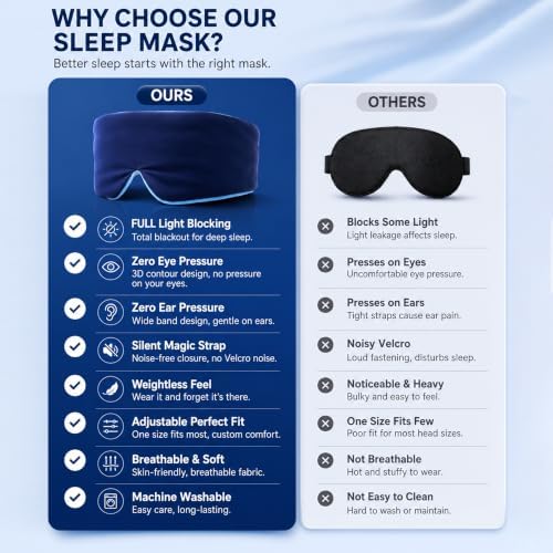 Sleep Mask for Women Mens Travel Black Out Eye Mask for Sleeping - Image 6