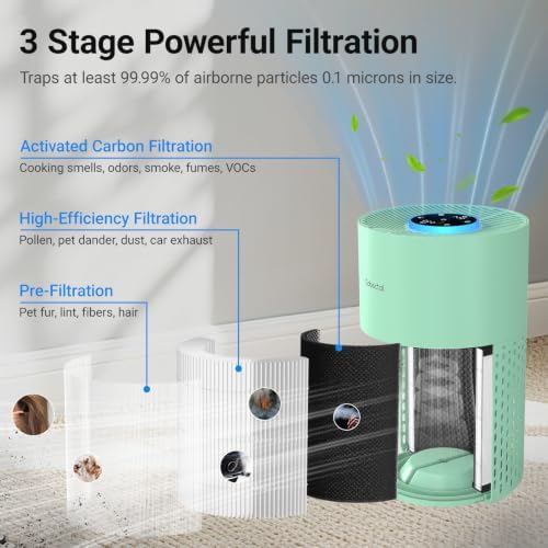 Cobectal Air Purifiers for Home Bedroom with 3-in-1 Filter, Green - Image 2