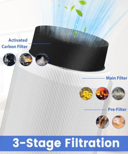 P100/P100 Pro Replacement Filter Compatible with Welov Air Purifier P100-RF - Image 3