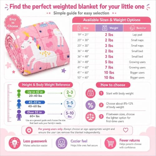 Pink Unicorn Weighted Blanket 2lbs Small Heavy Throw Blanket Gifts 36"x48" - Image 3