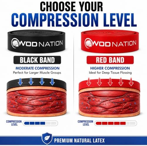 WOD Nation Muscle Floss Bands Recovery Band for Tack and Flossing Sore Muscles and Increasing Mobility : Stretch Band Includes Carrying Case - Image 5