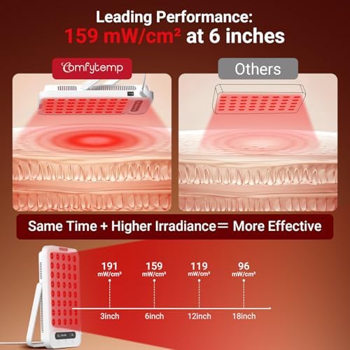 Comfytemp 55W Red Light Therapy Panel for Body, Dual-Chip 40 LEDs, Portable - Image 2