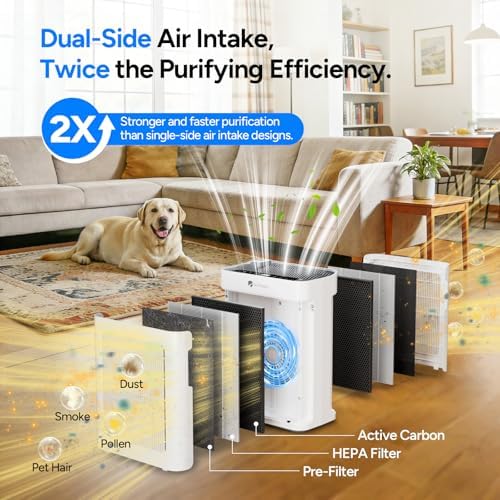 Dr.Prepare Air Purifier for Home Bedroom Large Room Up to 3,000 ft², HEPA Air Cleaner with Dual-Sided Washable Pre-Filter, 20dB Sleep Mode & Fragrance, AQI Display,Auto & Pet Mode for Smoke Odors - Image 2