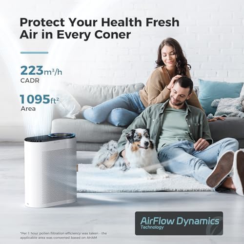AROEVE Air Purifiers for Home with Air Quality Sensors and Auto-AP04(White) - Image 2